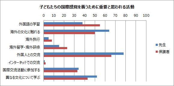 2020年から小学校英語必修化