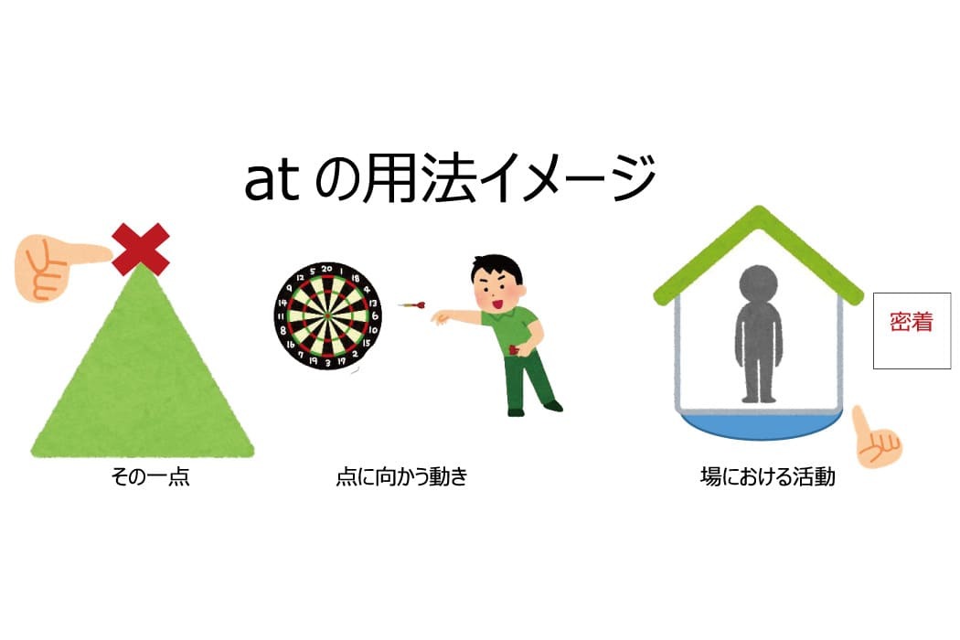 inとatはどう使い分ける？難しい前置詞の基本をわかりやすく解説