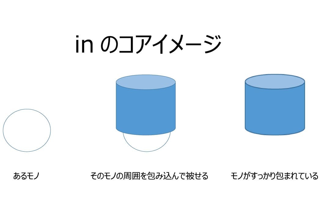 inとatはどう使い分ける？難しい前置詞の基本をわかりやすく解説