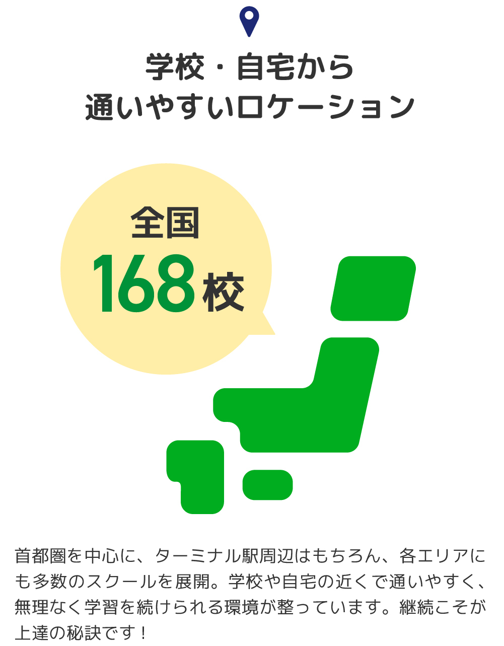 ロケーション