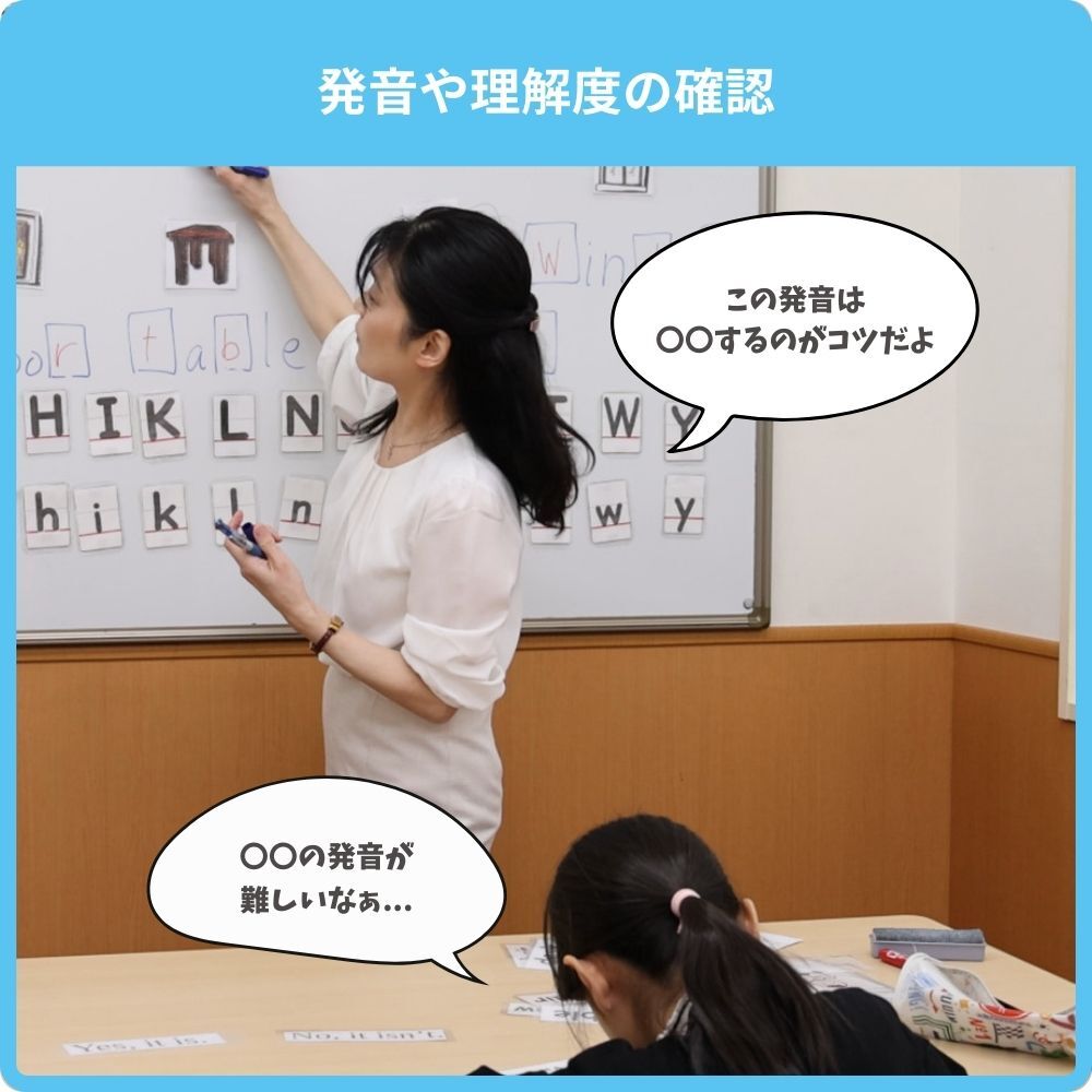 発音や理解度の確認