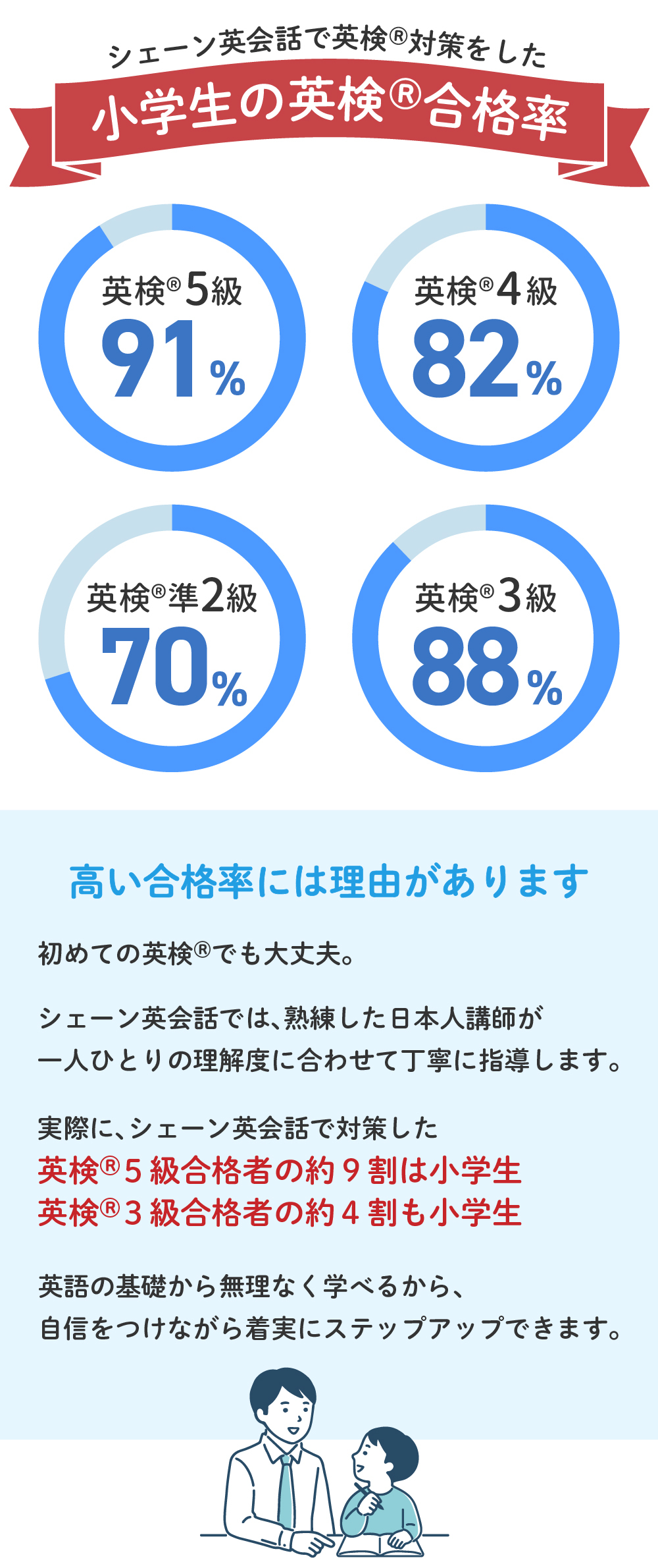 日本人講師レッスン