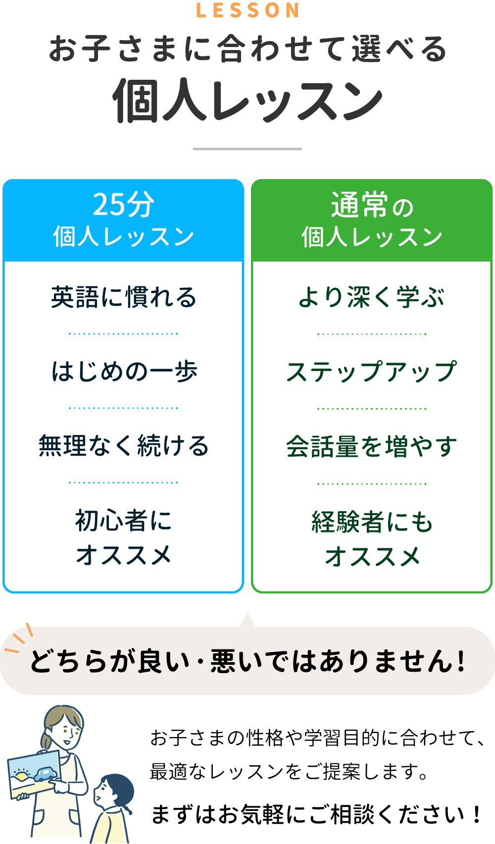 25分個人レッスン