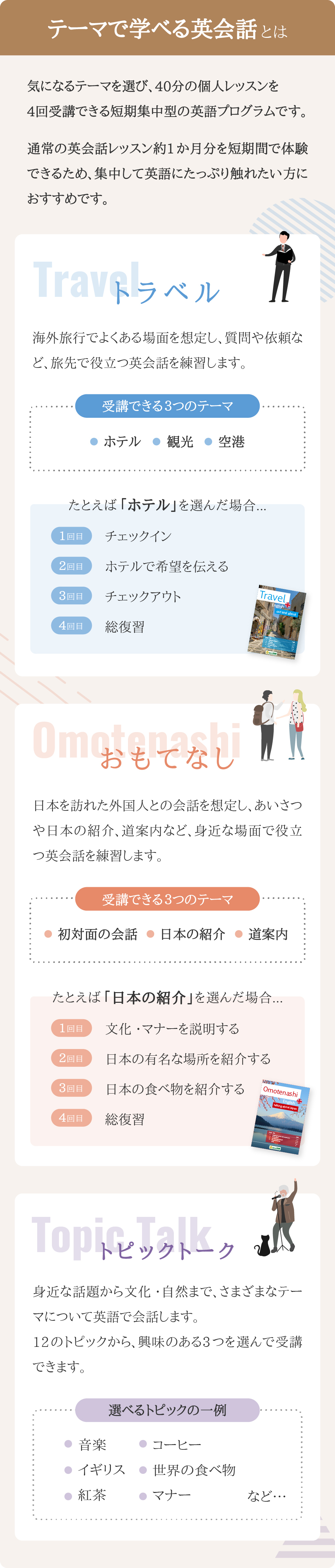 テーマで学べる英会話