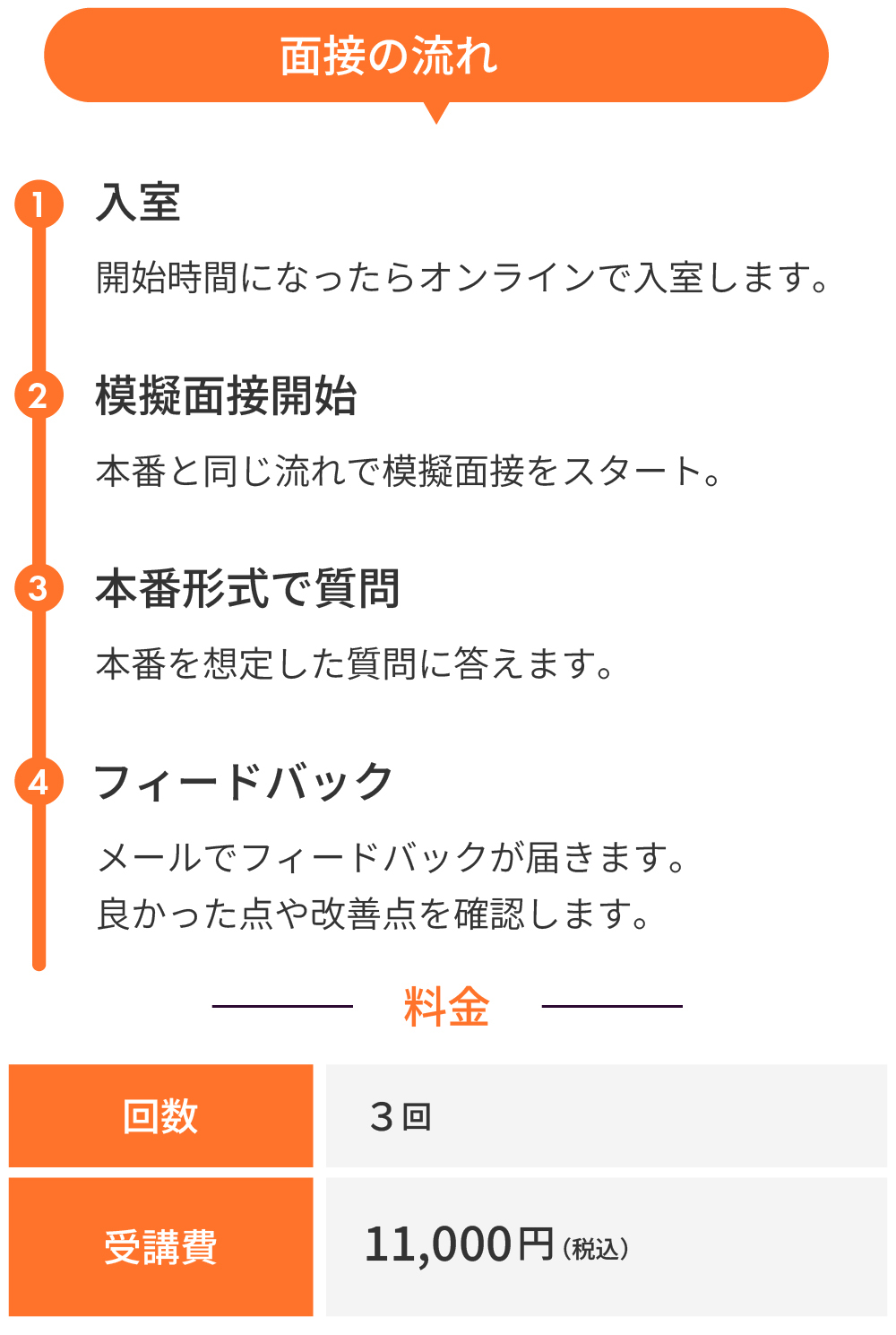 英検二次試験そっくり面接の流れ