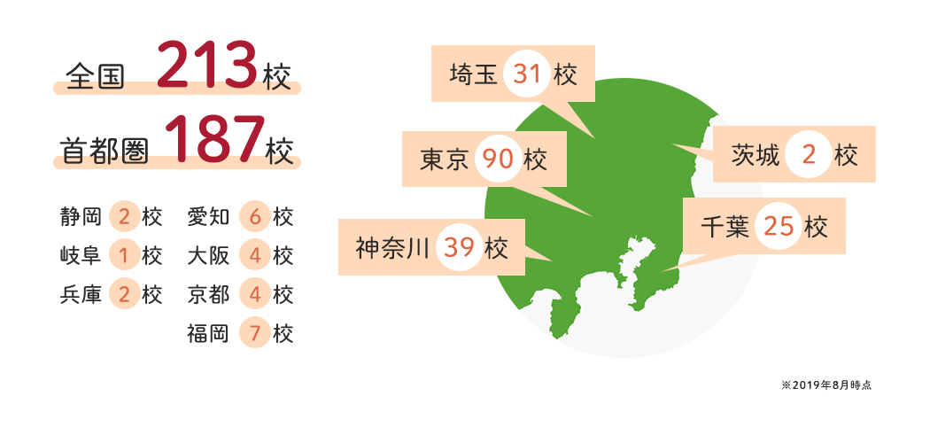学校・自宅から通いやすいロケーション