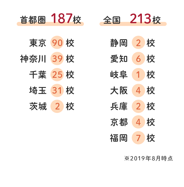 学校・自宅から通いやすいロケーション