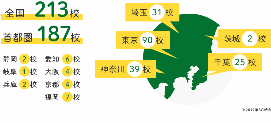 お勤め先・自宅から通いやすいロケーション