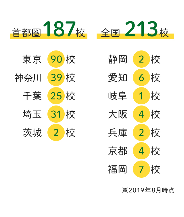 お勤め先・自宅から通いやすいロケーション