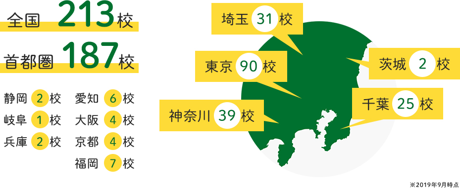 お勤め先・自宅から通いやすいロケーション