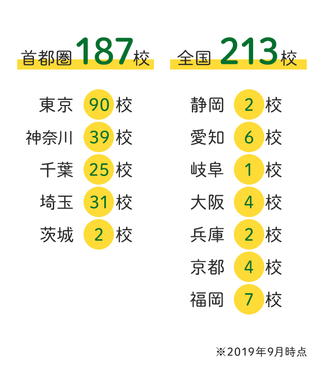 お勤め先・自宅から通いやすいロケーション