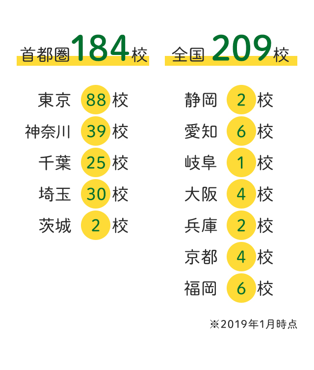 お勤め先・自宅から通いやすいロケーション
