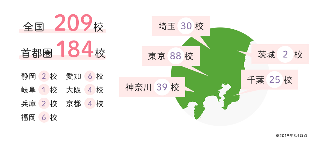 学校・自宅から通いやすいロケーション