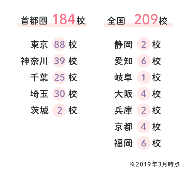 学校・自宅から通いやすいロケーション