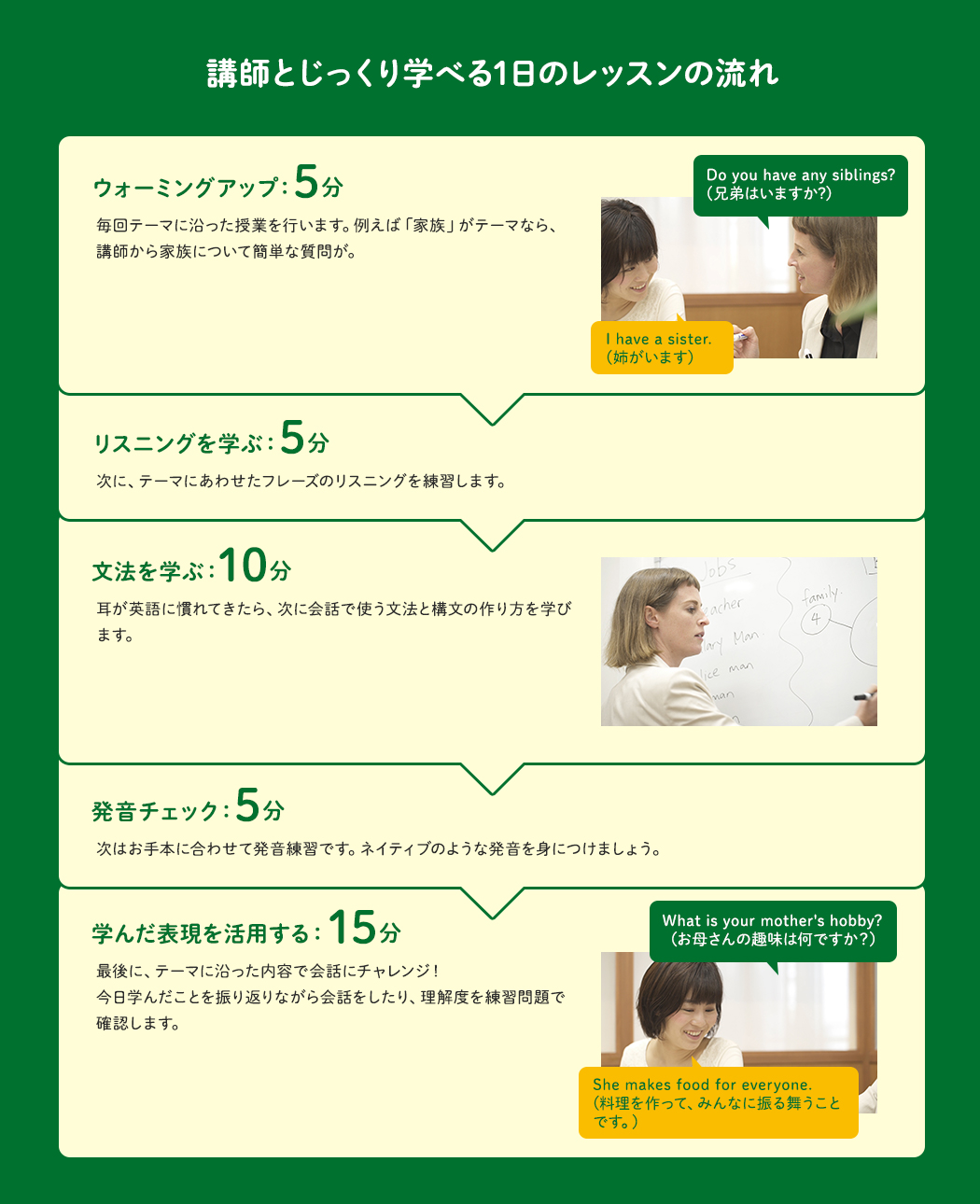 講師とじっくり学べる 1日のレッスンの流れ