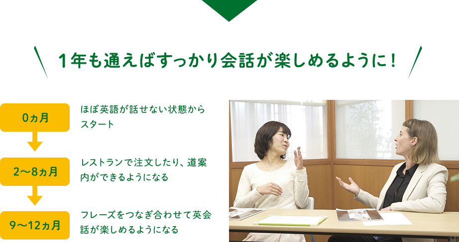 1年も通えばすっかり会話が楽しめるように!