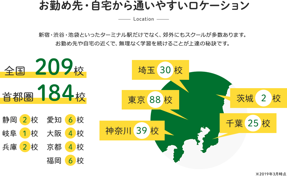 お勤め先・自宅から通いやすいロケーション