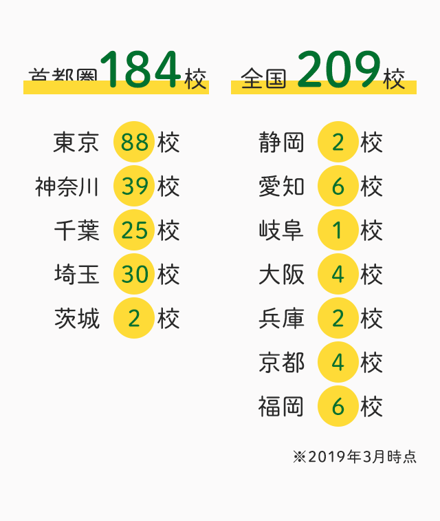 お勤め先・自宅から通いやすいロケーション