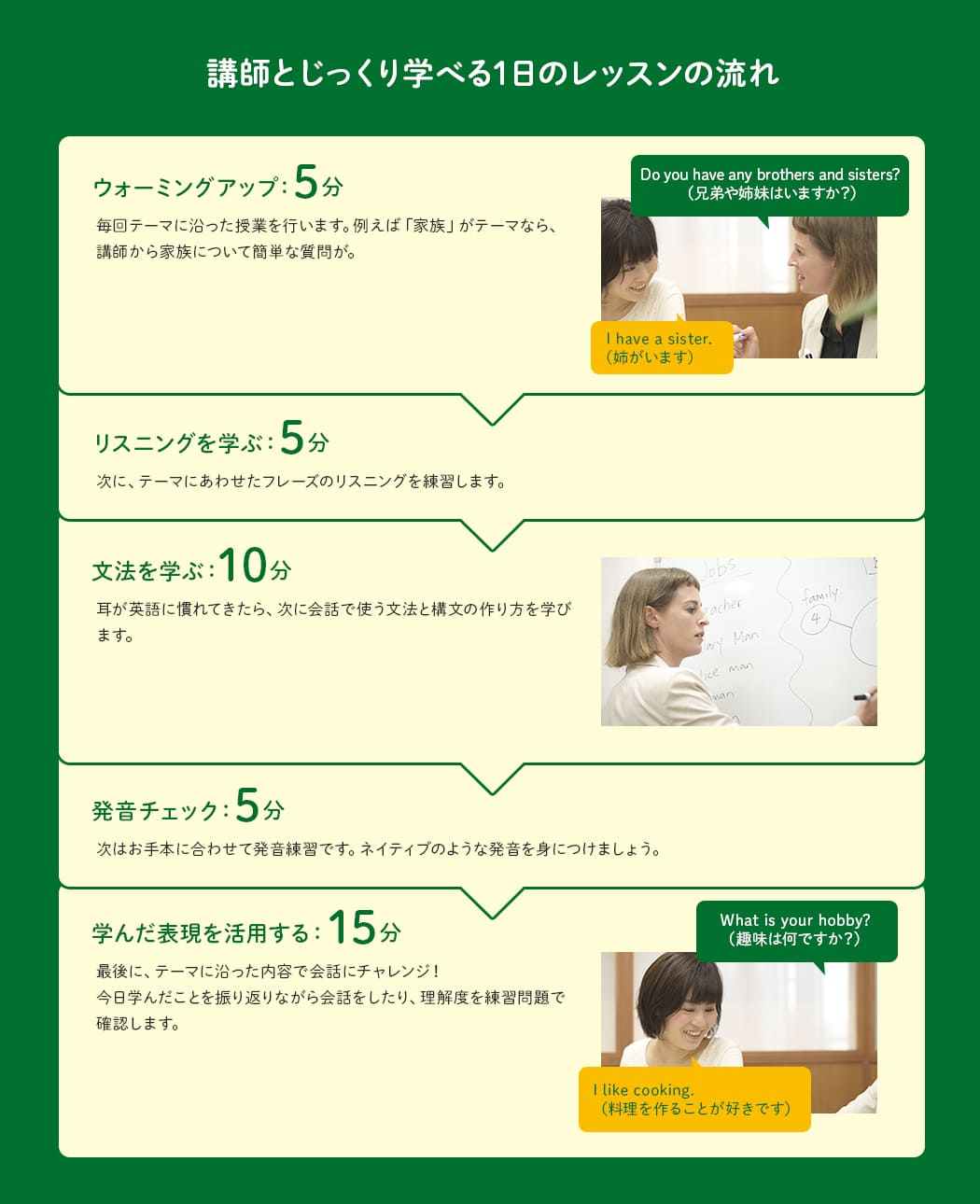 講師とじっくり学べる 1日のレッスンの流れ