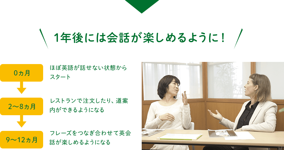1年も通えばすっかり会話が楽しめるように!