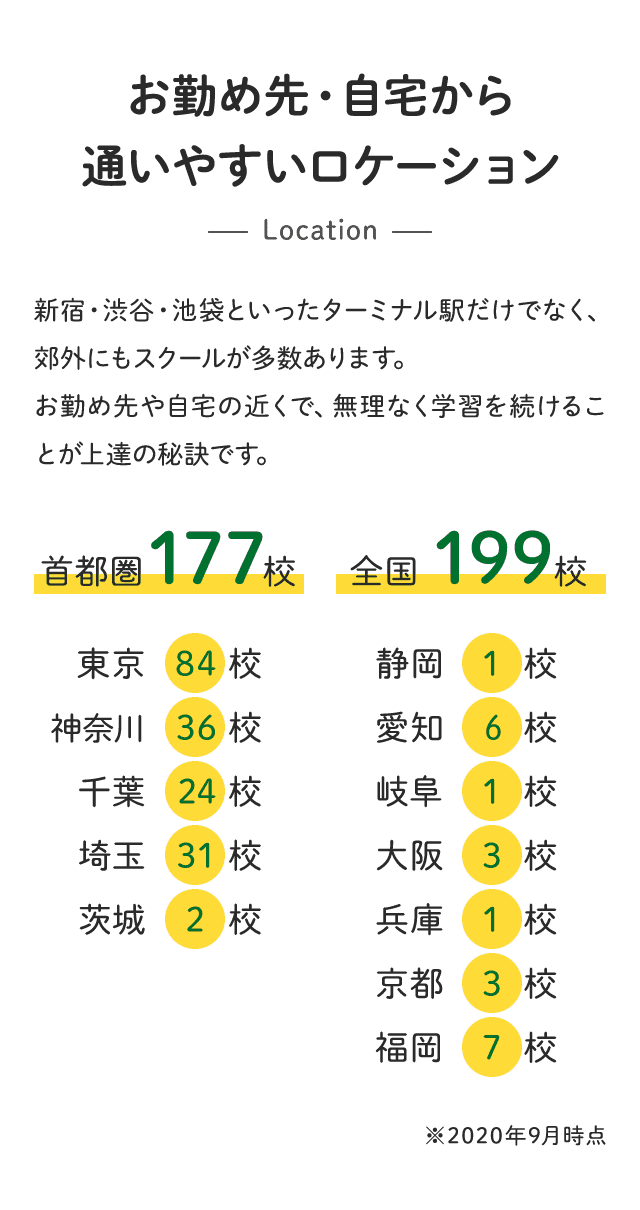 お勤め先・自宅から通いやすいロケーション