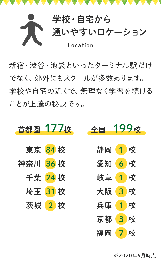 学校・自宅から通いやすいロケーション