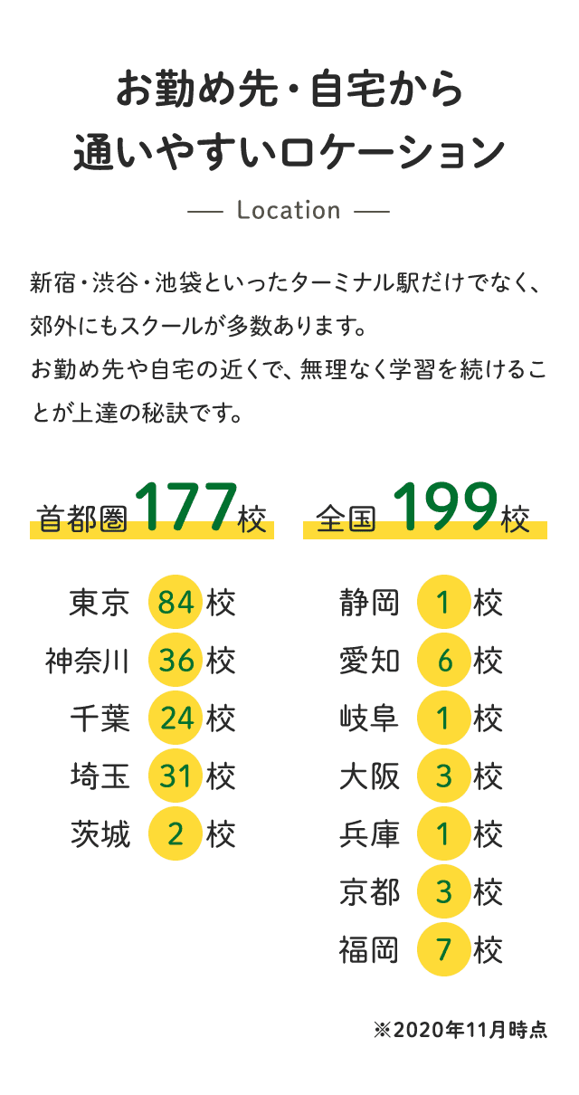 お勤め先・自宅から通いやすいロケーション