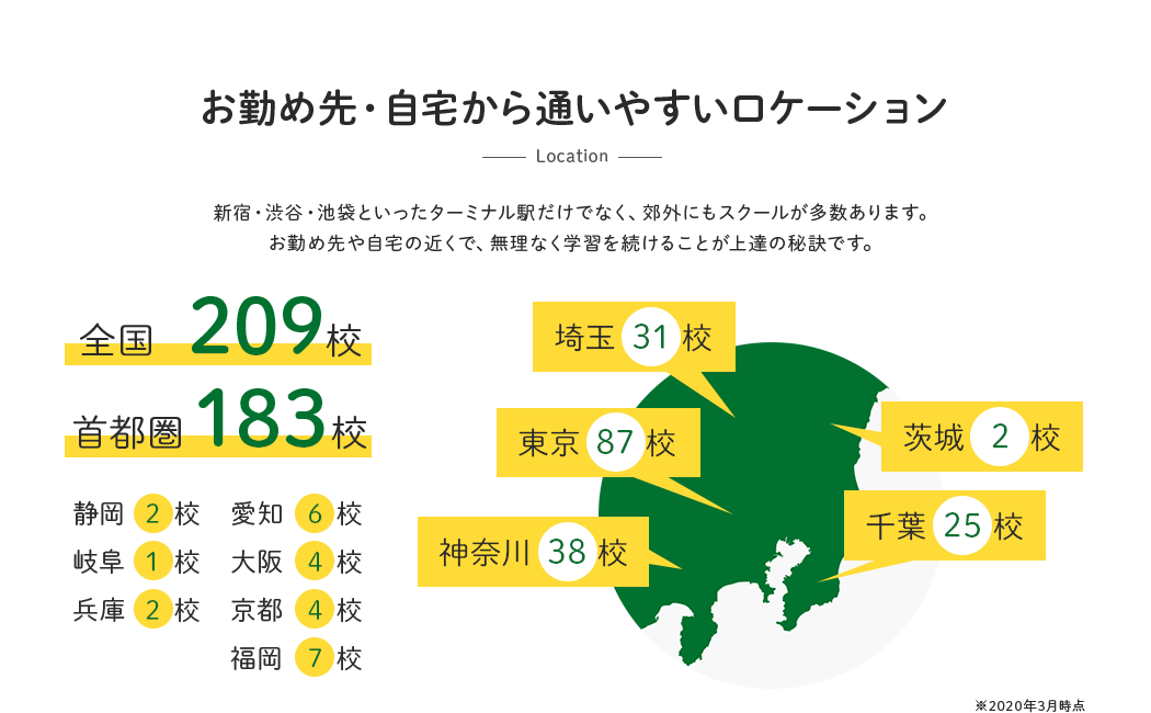 お勤め先・自宅から通いやすいロケーション