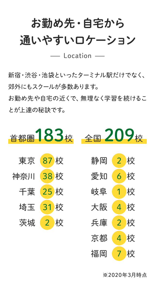 お勤め先・自宅から通いやすいロケーション