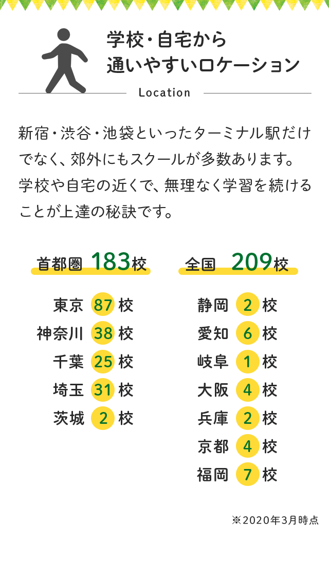 学校・自宅から通いやすいロケーション