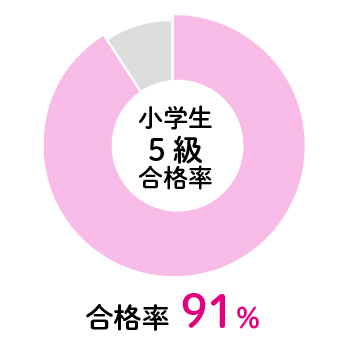 英検5級