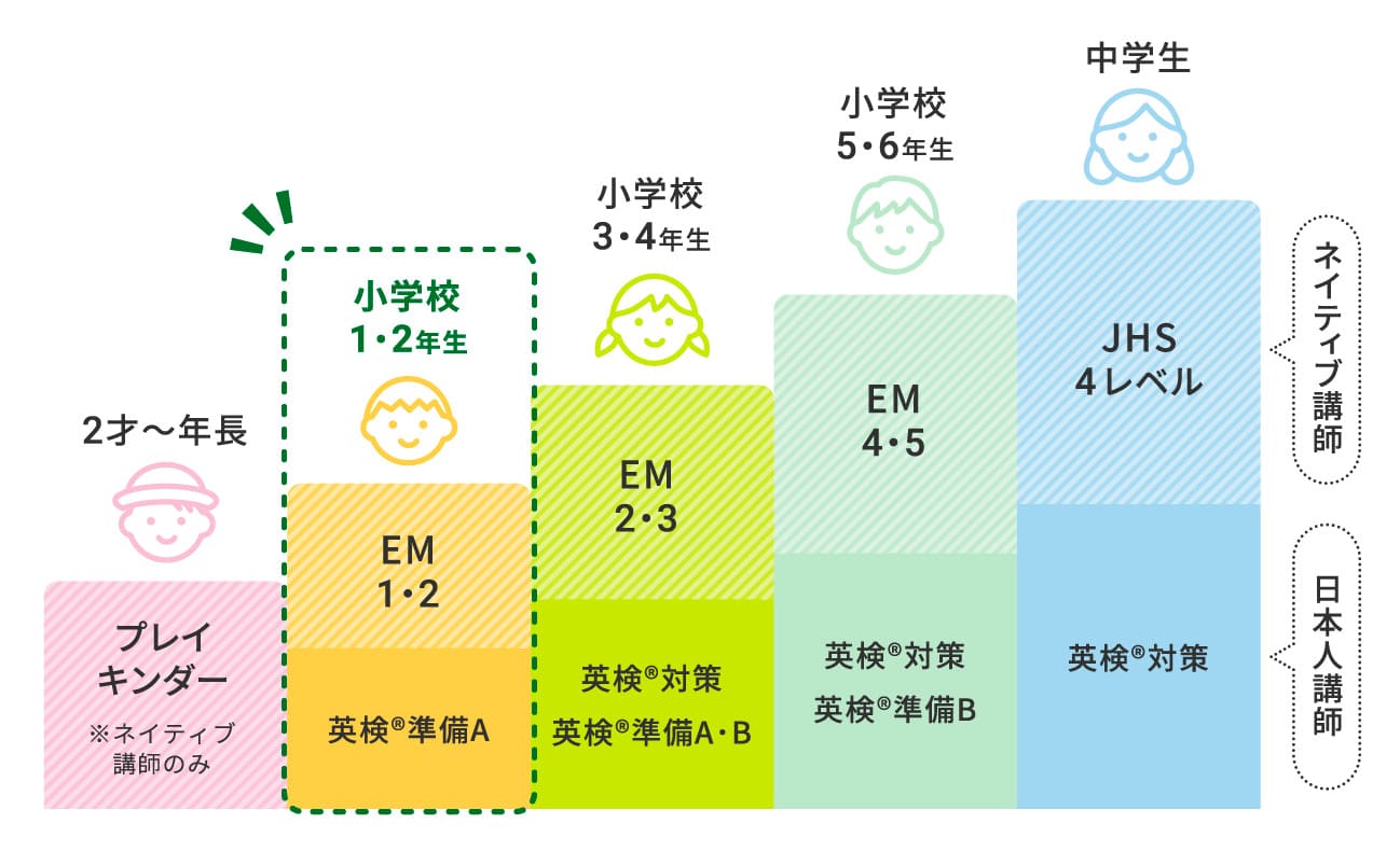 小学校1 2年生 子ども英会話教室 英会話スクール シェーン英会話 小学校1 2年生 子ども英会話教室 英会話スクール シェーン英会話