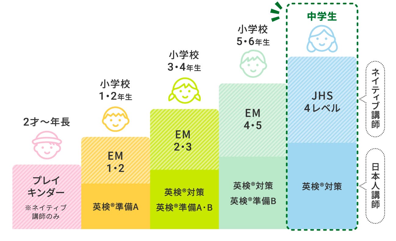 中学生 子ども英会話教室 英会話スクール シェーン英会話