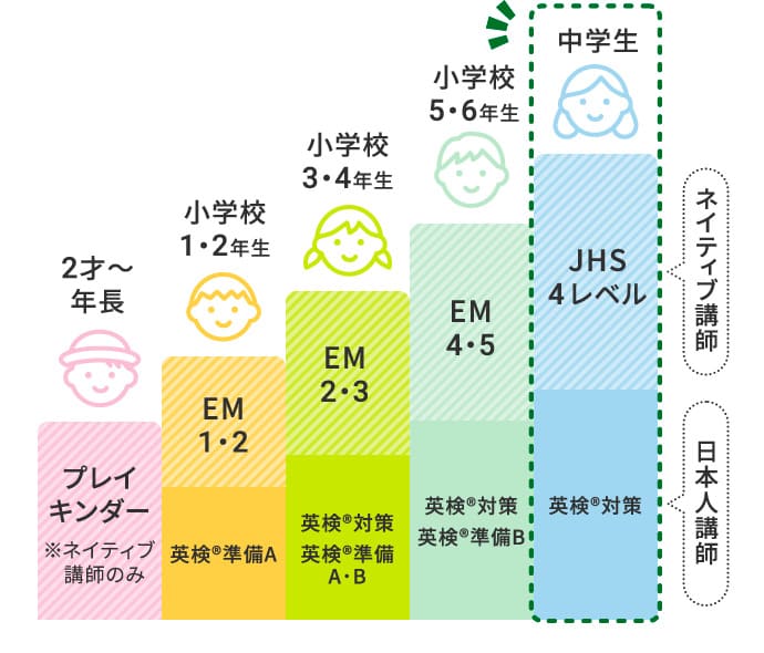 中学生 子ども英会話教室 英会話スクール シェーン英会話