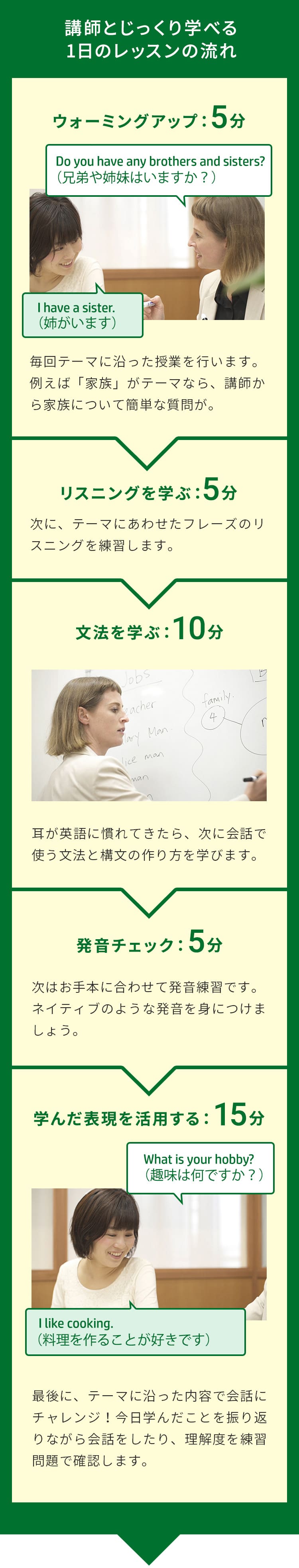 講師とじっくり学べる1日のレッスンの流れ