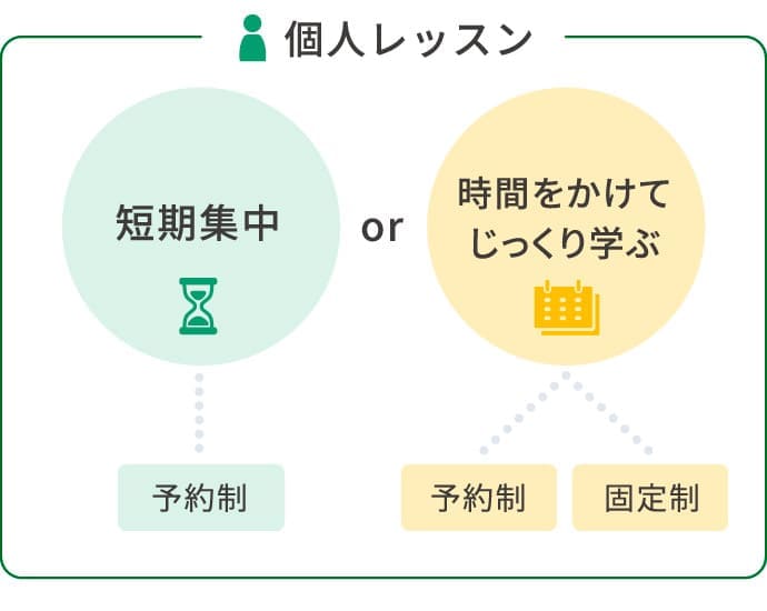 選べるレッスン形式