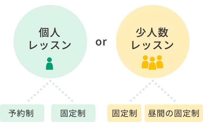 選べるレッスン形式