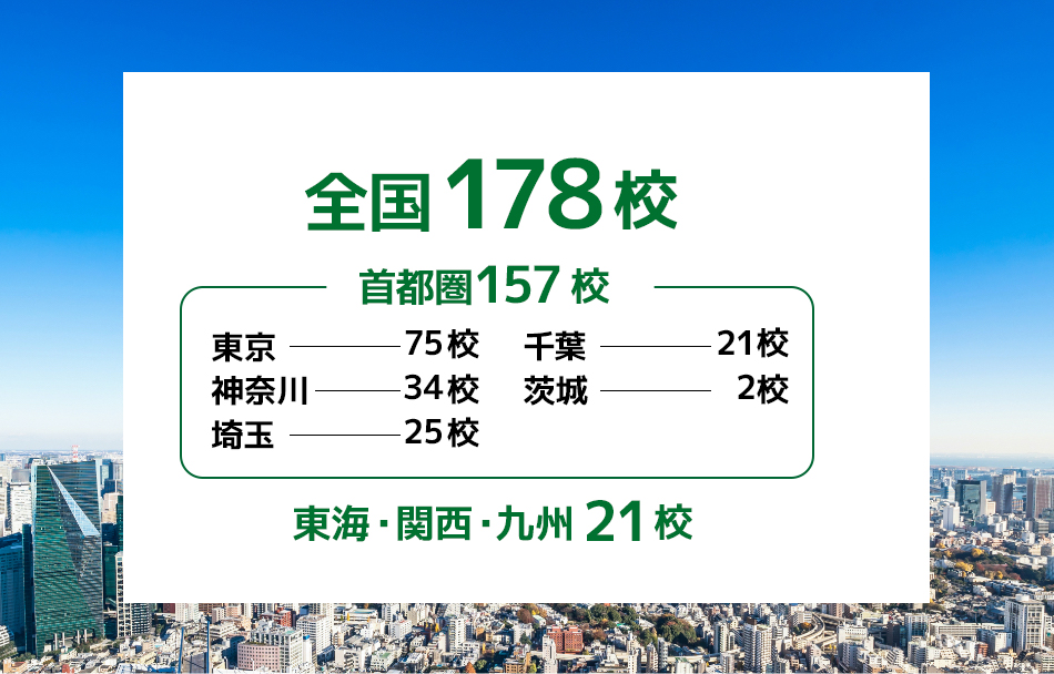 レッスンのご提案