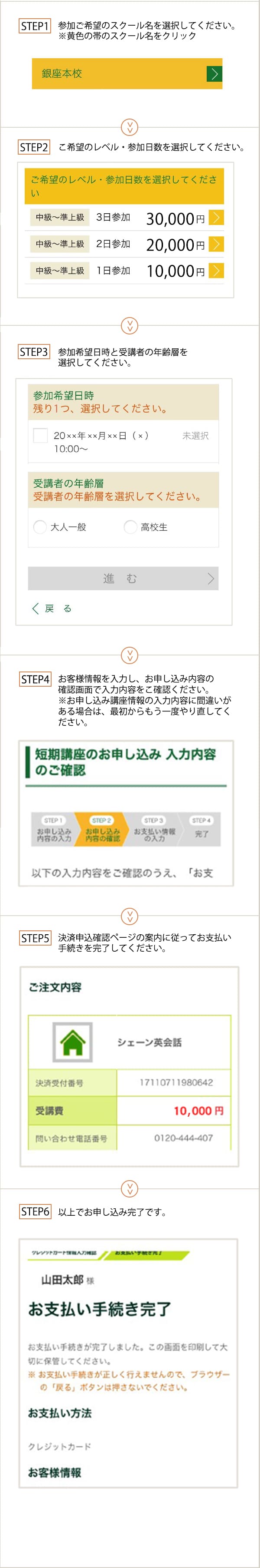 お申し込みの流れ