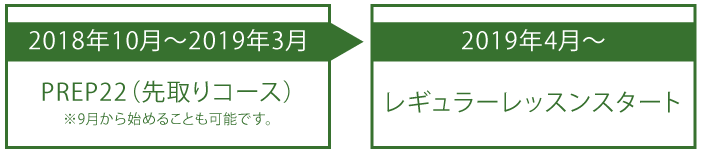 2017年10月~2018年3まではアーリーバード(準備クラス)、2018年4月からレギュラーレッスンスタート!