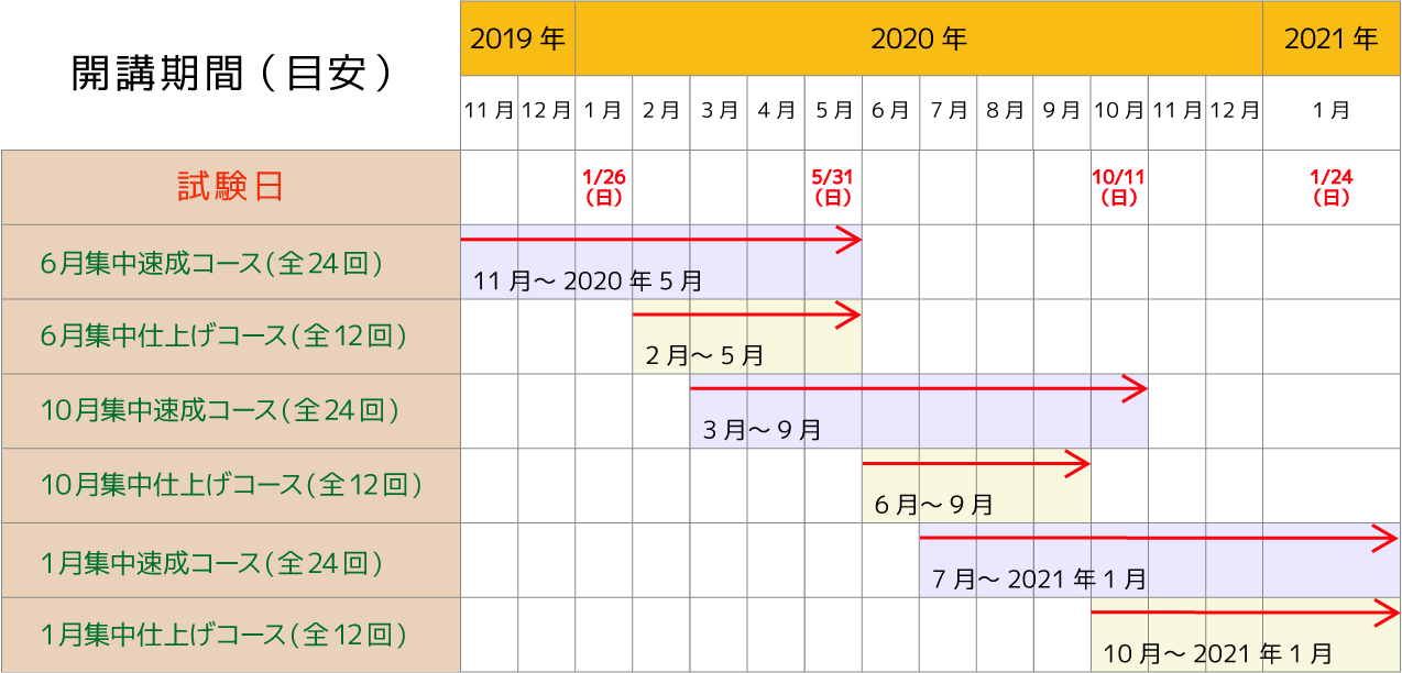 開講期間