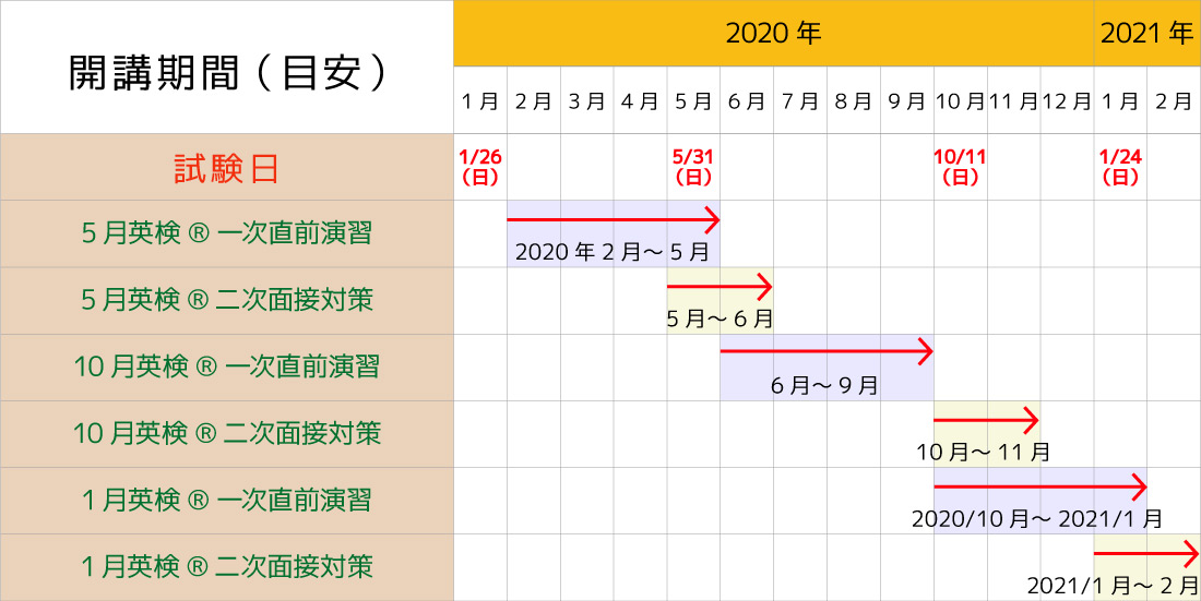 開講期間