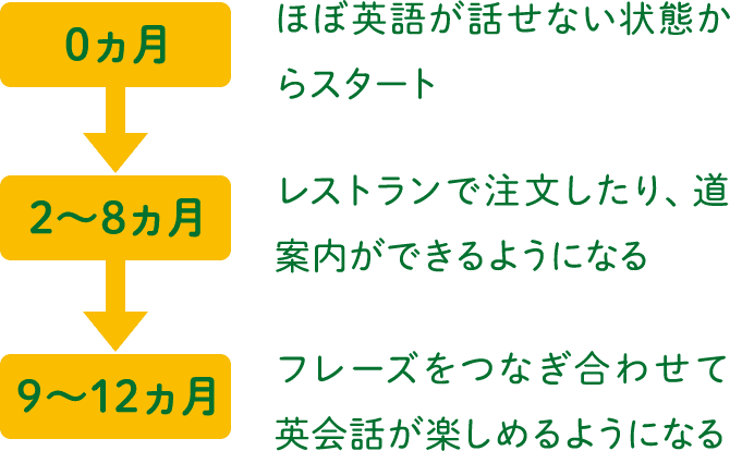 マンツーマン英会話なら 個人レッスン シェーン英会話 英会話教室 スクール シェーン英会話 マンツーマン英会話なら 個人レッスン シェーン英会話 英会話教室 スクール シェーン英会話