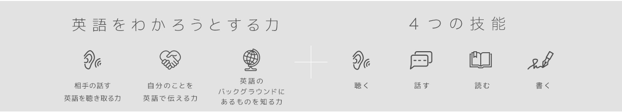 レッスンで身につく、英語をわかろうとする力と4つの技能（聴く/話す/読む/書く）